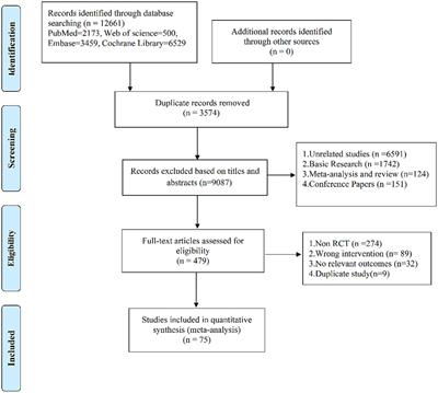 Exercise intervention for patients with chronic low back pain: a systematic review and network meta-analysis